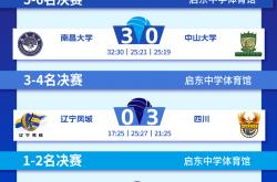 开云网址-比赛战报丨2026年全国青年排球挑战赛第二阶段第八比赛日战报来啦！