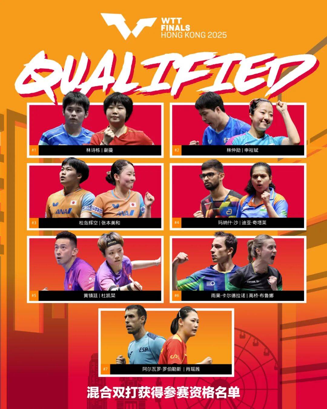WTT香港总决赛单打参赛名单确定