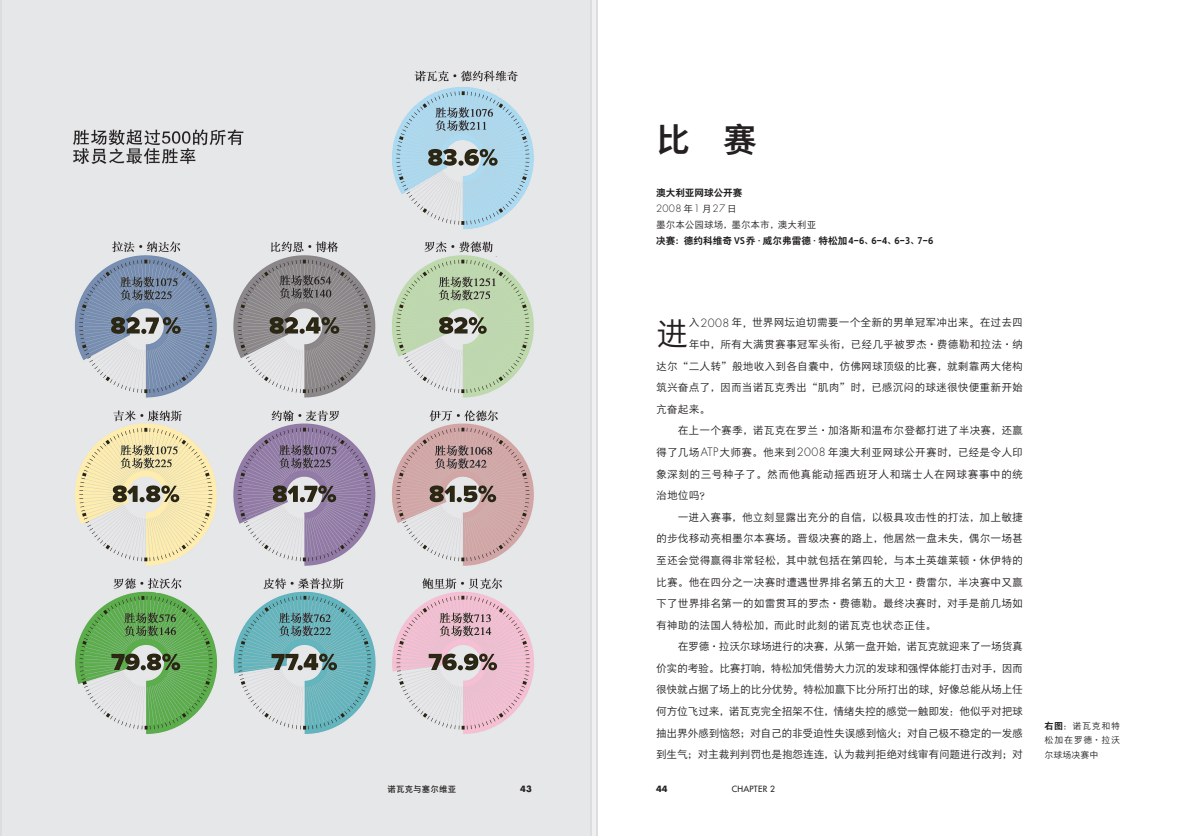 书讯 |《诺瓦克·德约科维奇：时代之巅》用10场比赛解读德约科维奇的网球职业生涯